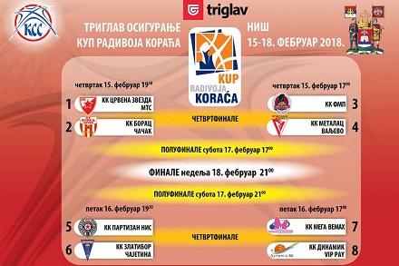 Raspored utakmica i rezultati - Kup Radivoja Koraća 2018